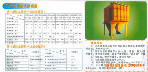 【氣箱脈沖袋式除塵器】?jī)r(jià)格,廠家,圖片,工業(yè)吸塵器,徐州中南建材機(jī)械-